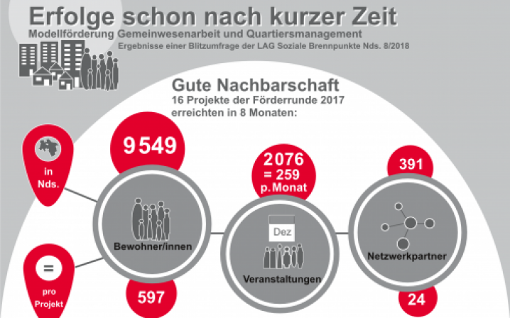 Infografik