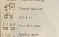 Community Organizing (CO) Bild 1